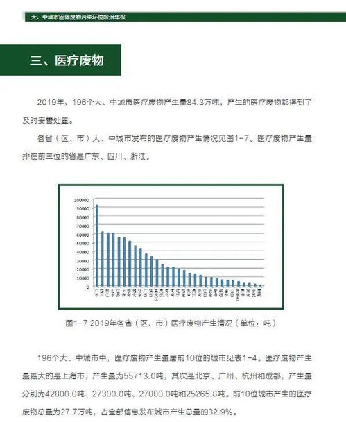 筑牢生態(tài)安全屏障 《2020年全國大中城市固體廢物污染環(huán)境防治年報》解讀